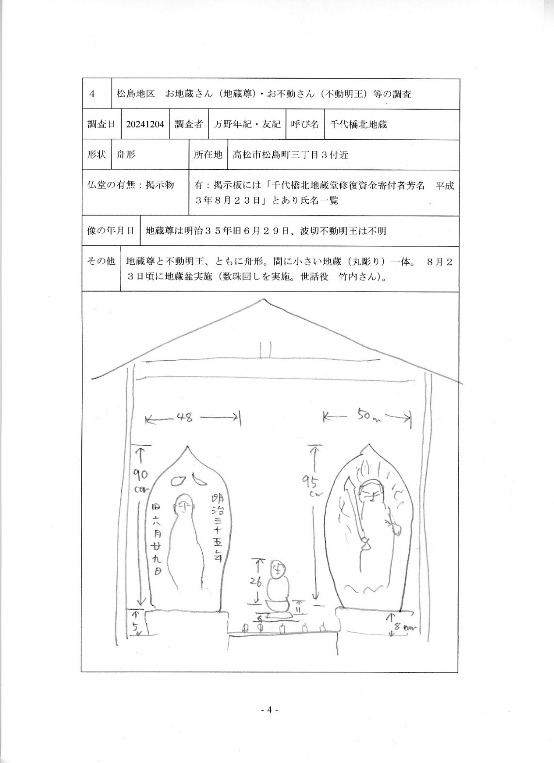 コラム歴史探訪第2回千代橋北地蔵尊不動明王
