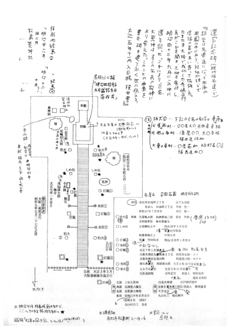 コラム歴史探訪第3回松島神社（松島の荒神さん）